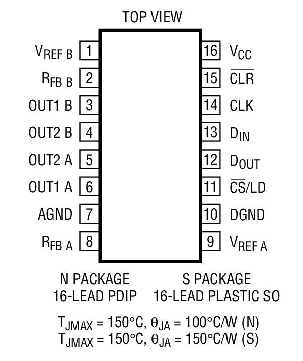 LTC1590װͼһ