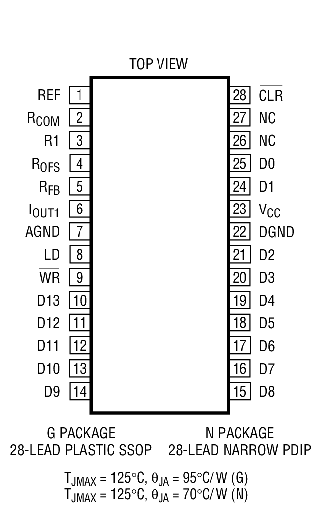 LTC1591װͼһ