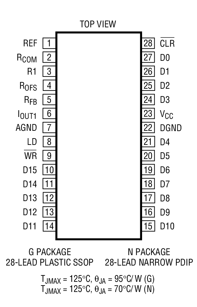 LTC1591װͼ