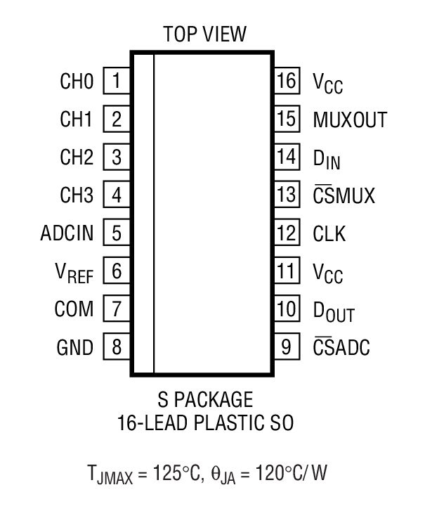 LTC1594װͼһ