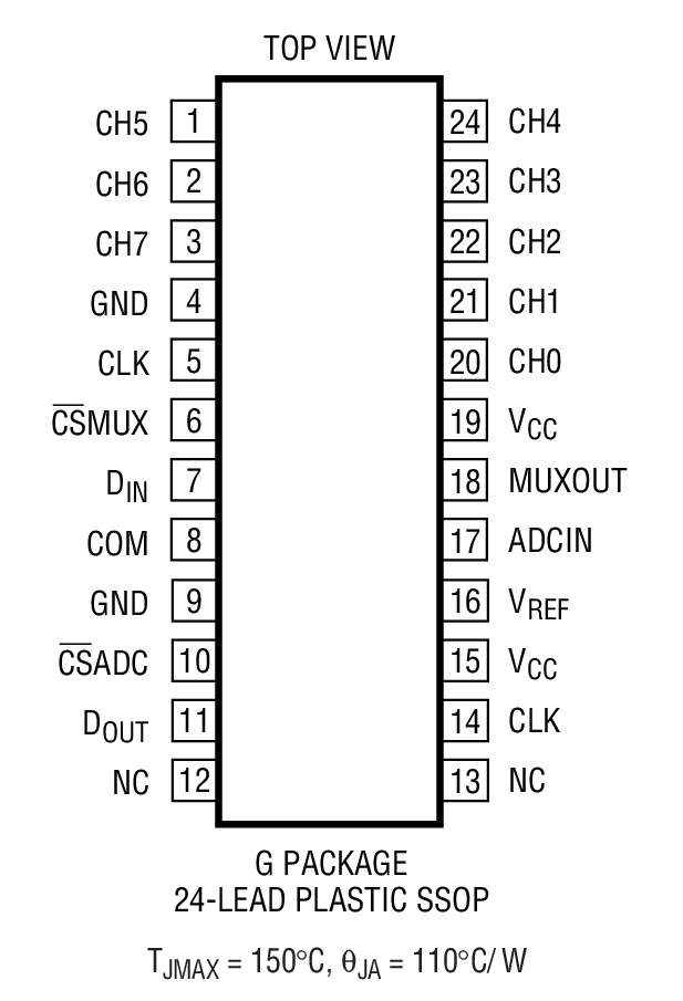 LTC1594װͼ