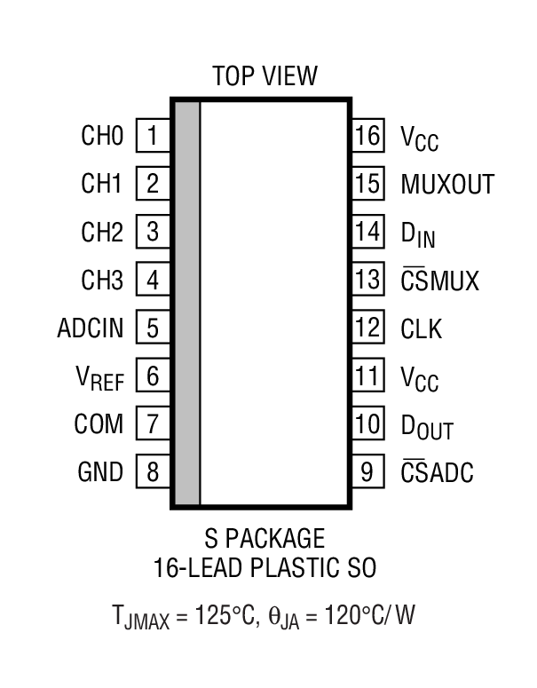 LTC1594Lװͼһ