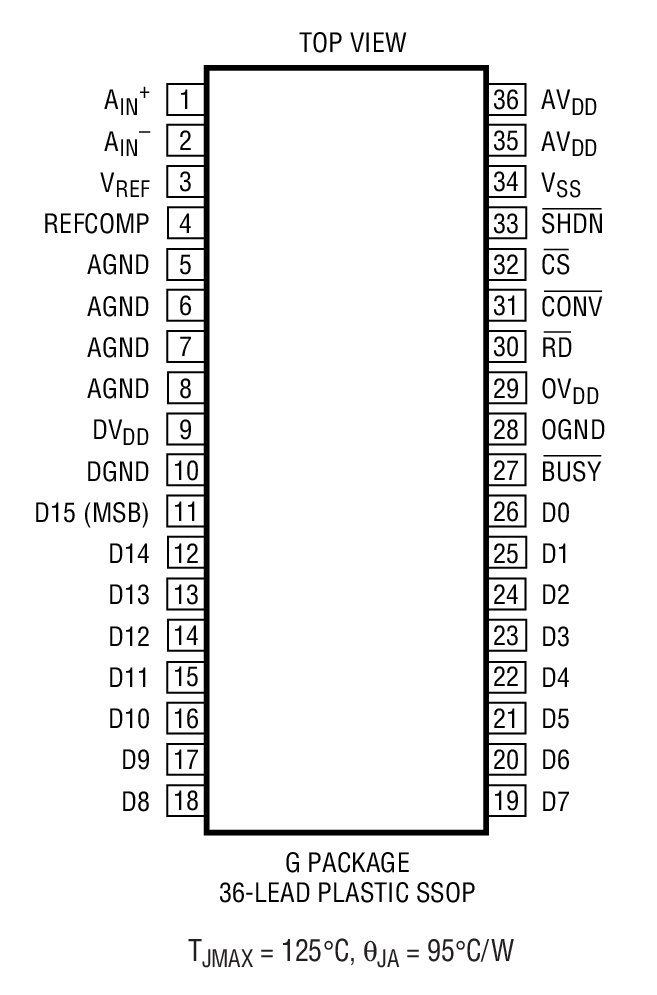 LTC1603װͼһ