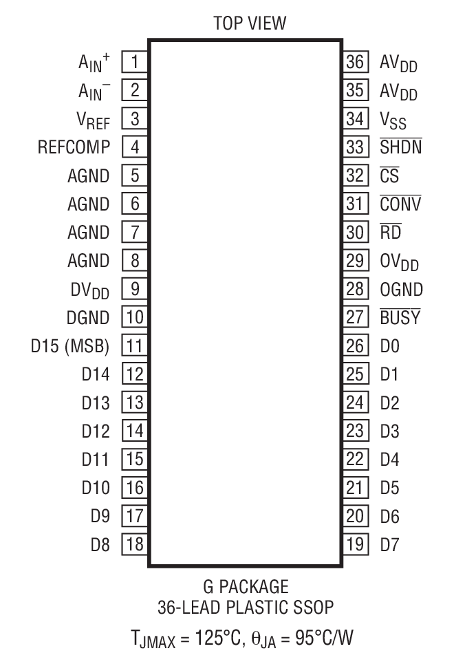 LTC1604װͼһ