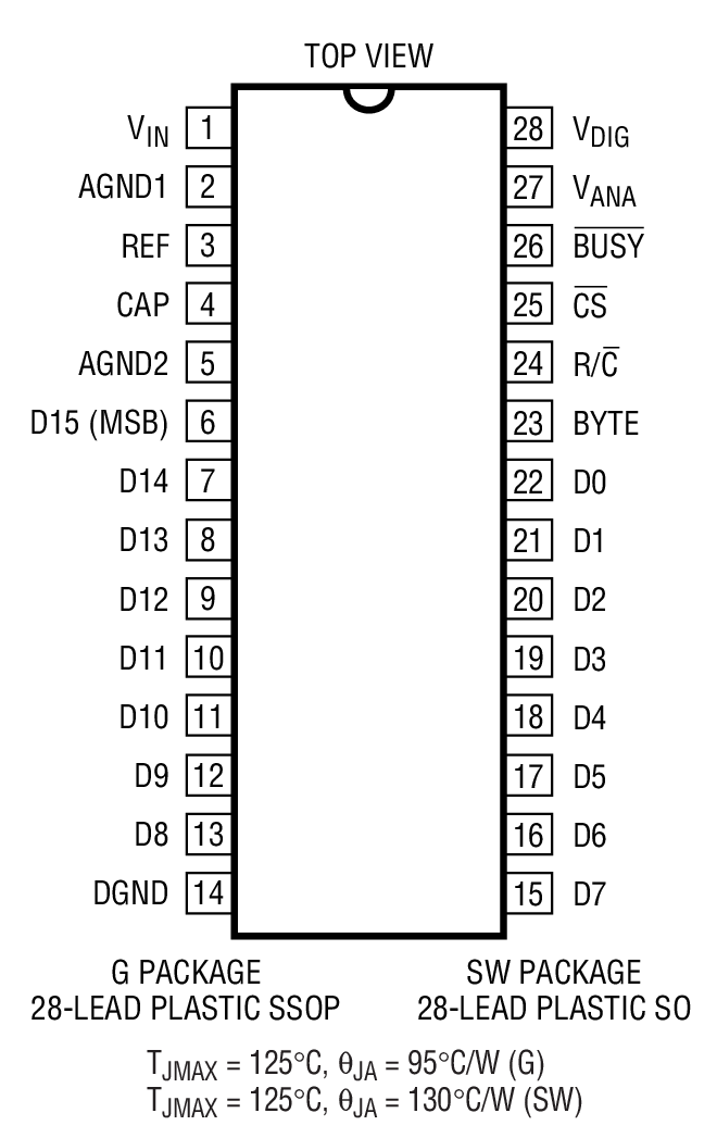 LTC1606װͼһ