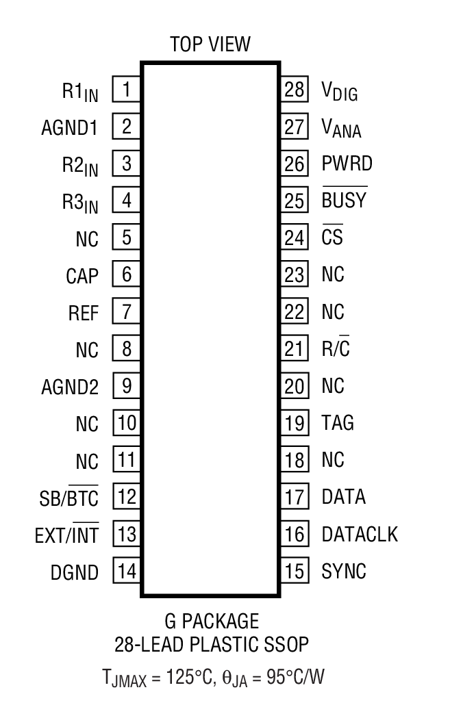 LTC1609װͼһ