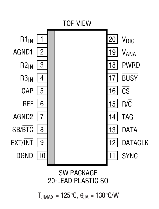 LTC1609װͼ