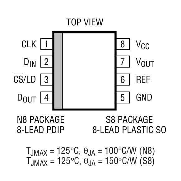 LTC1655װͼһ