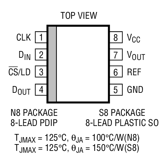 LTC1658װͼ