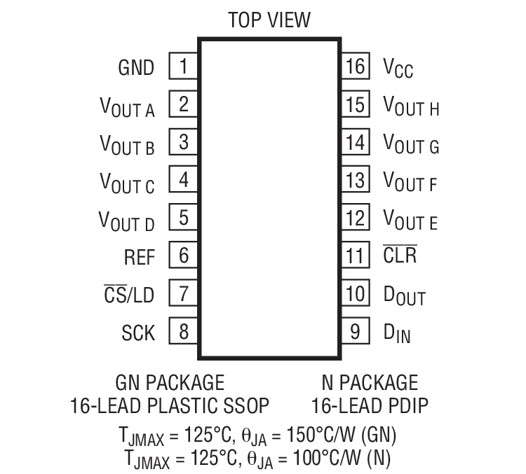 LTC1660װͼһ