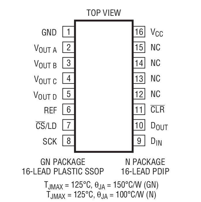 LTC1664װͼһ