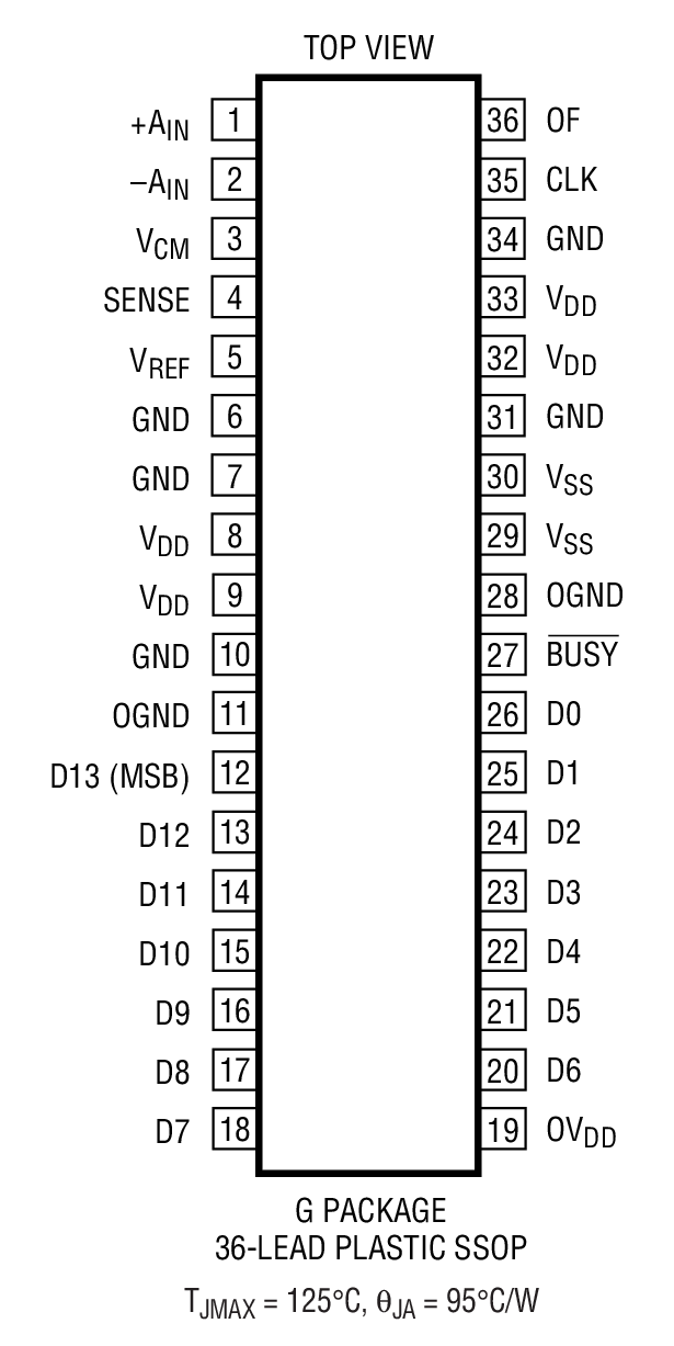 LTC1740װͼһ