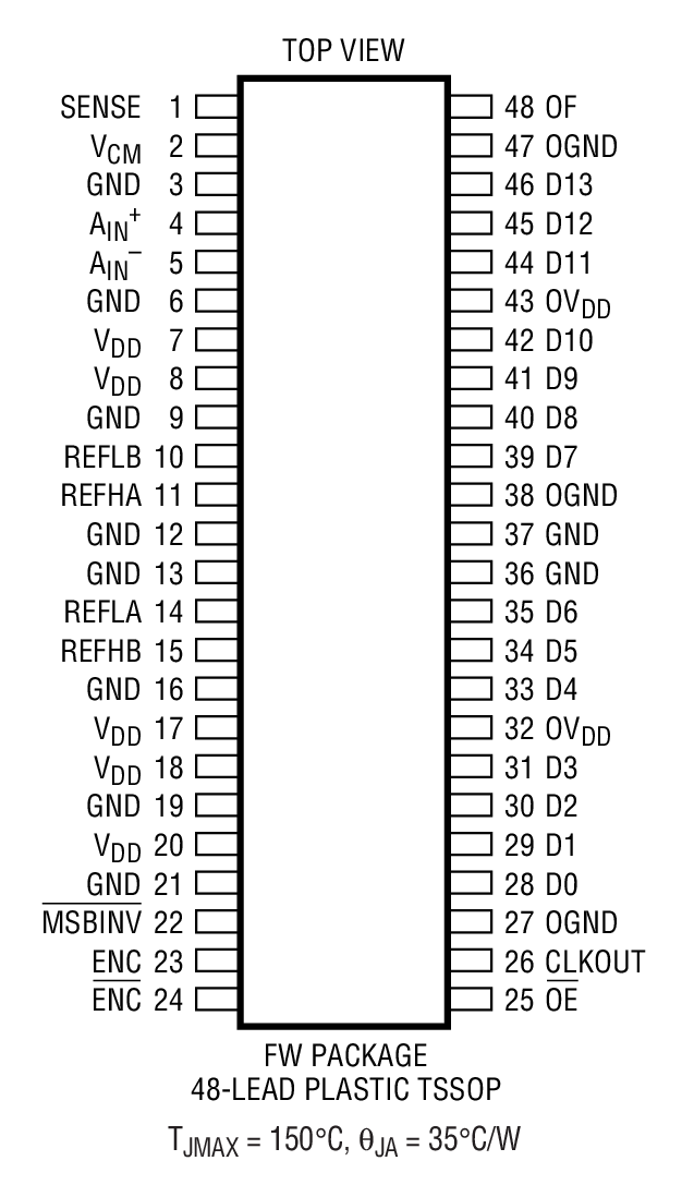 LTC1742װͼһ