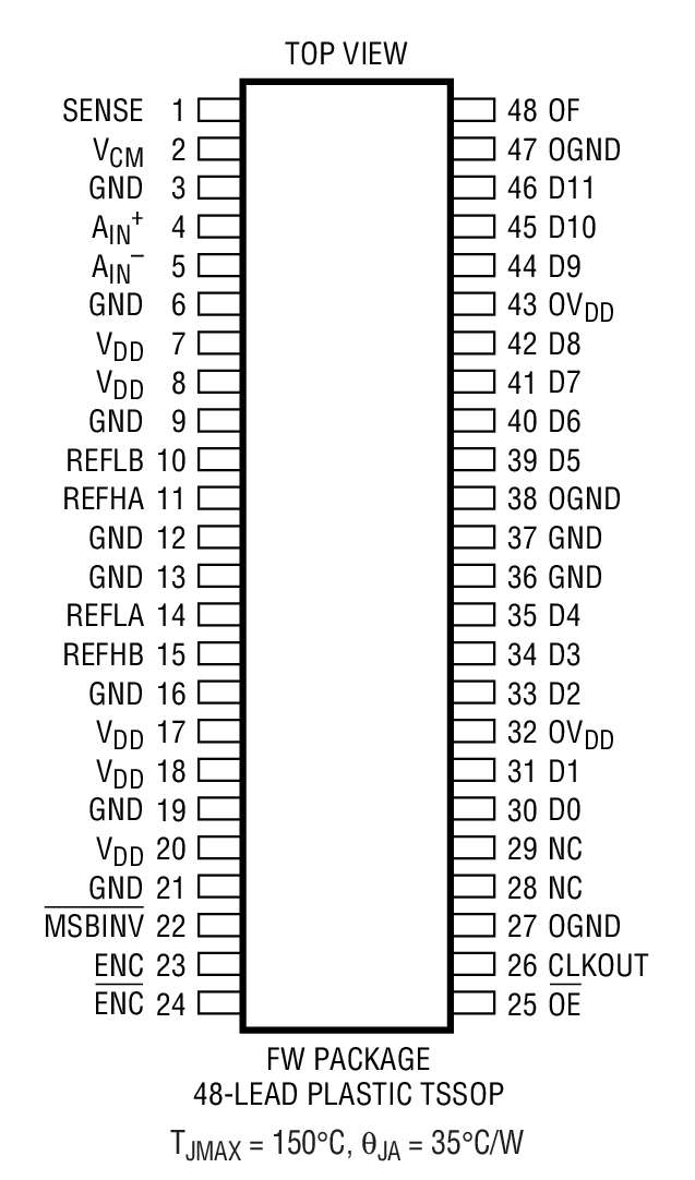 LTC1743װͼһ