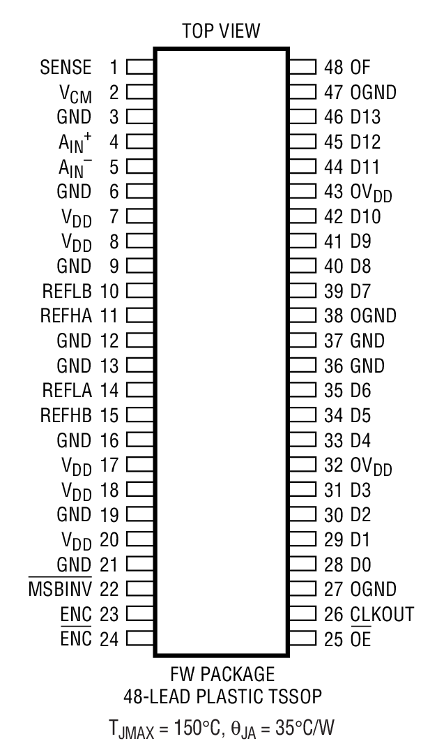 LTC1746װͼһ