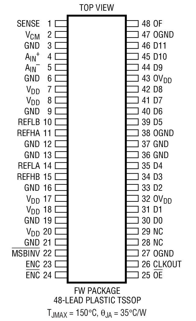 LTC1747װͼһ