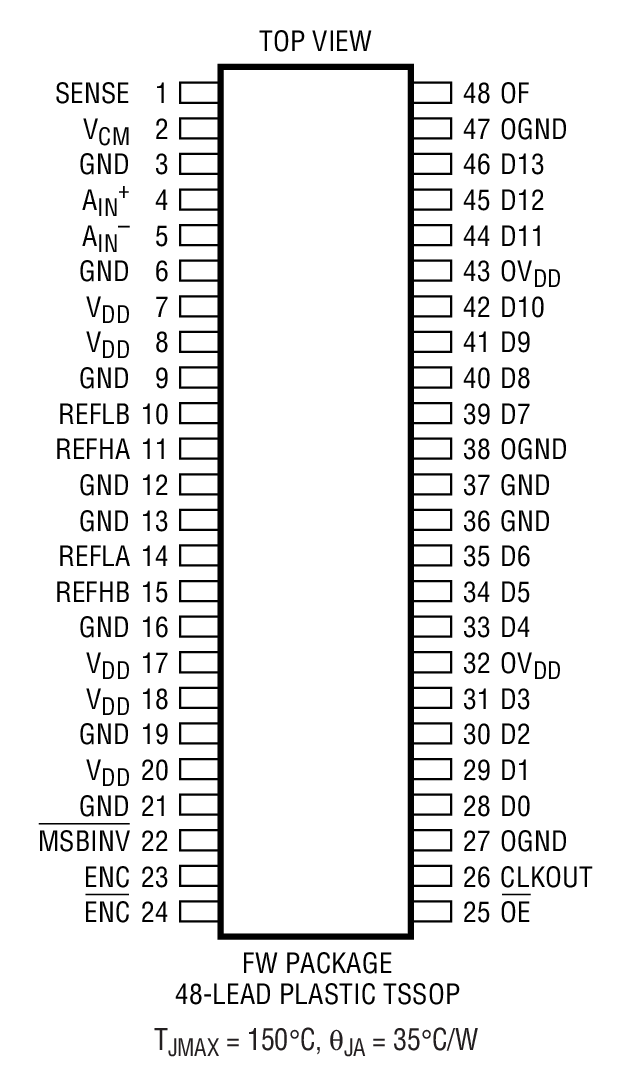 LTC1748װͼһ