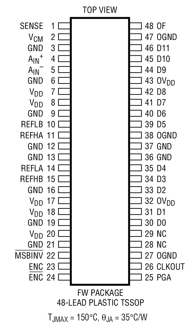 LTC1749װͼһ