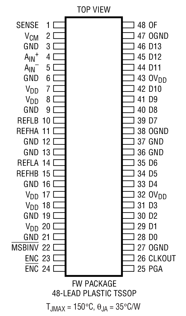 LTC1750װͼһ