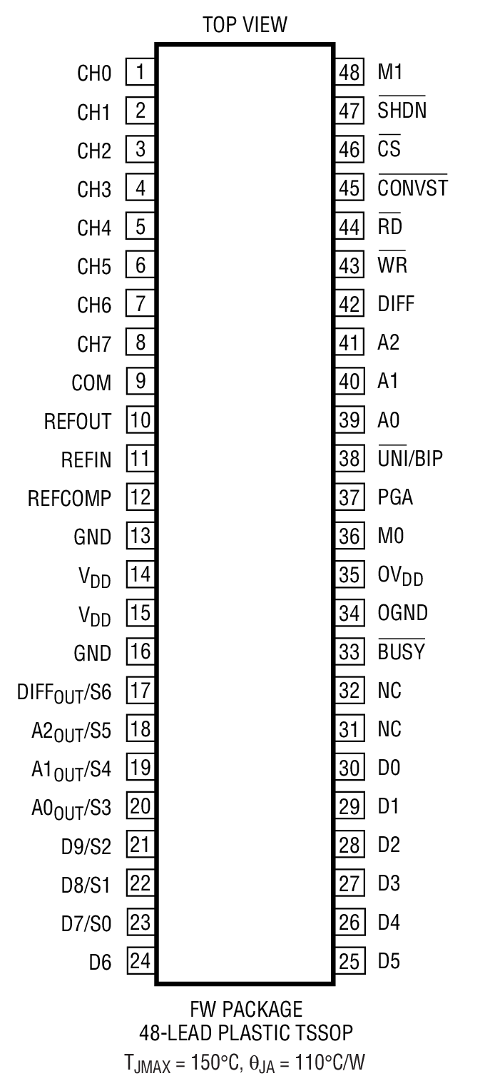 LTC1850װͼһ