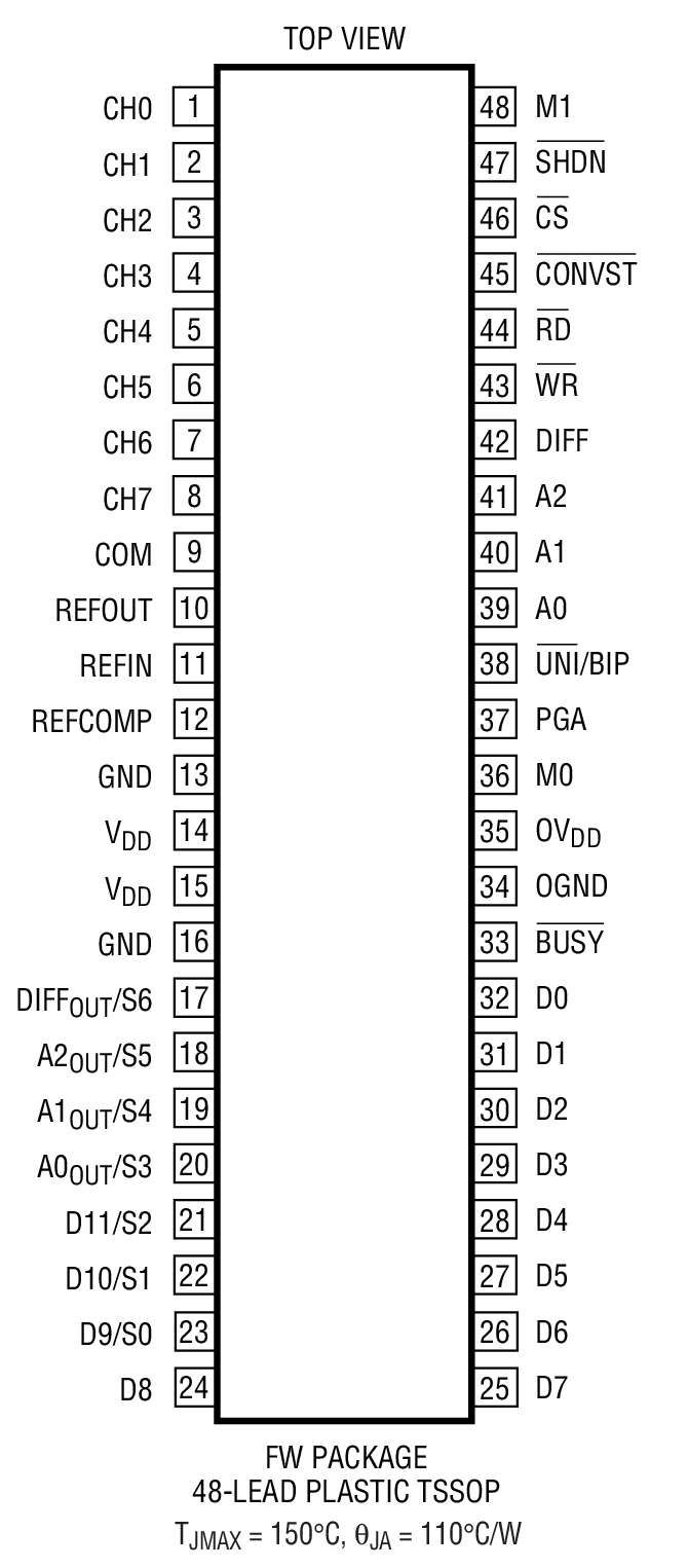 LTC1850װͼ