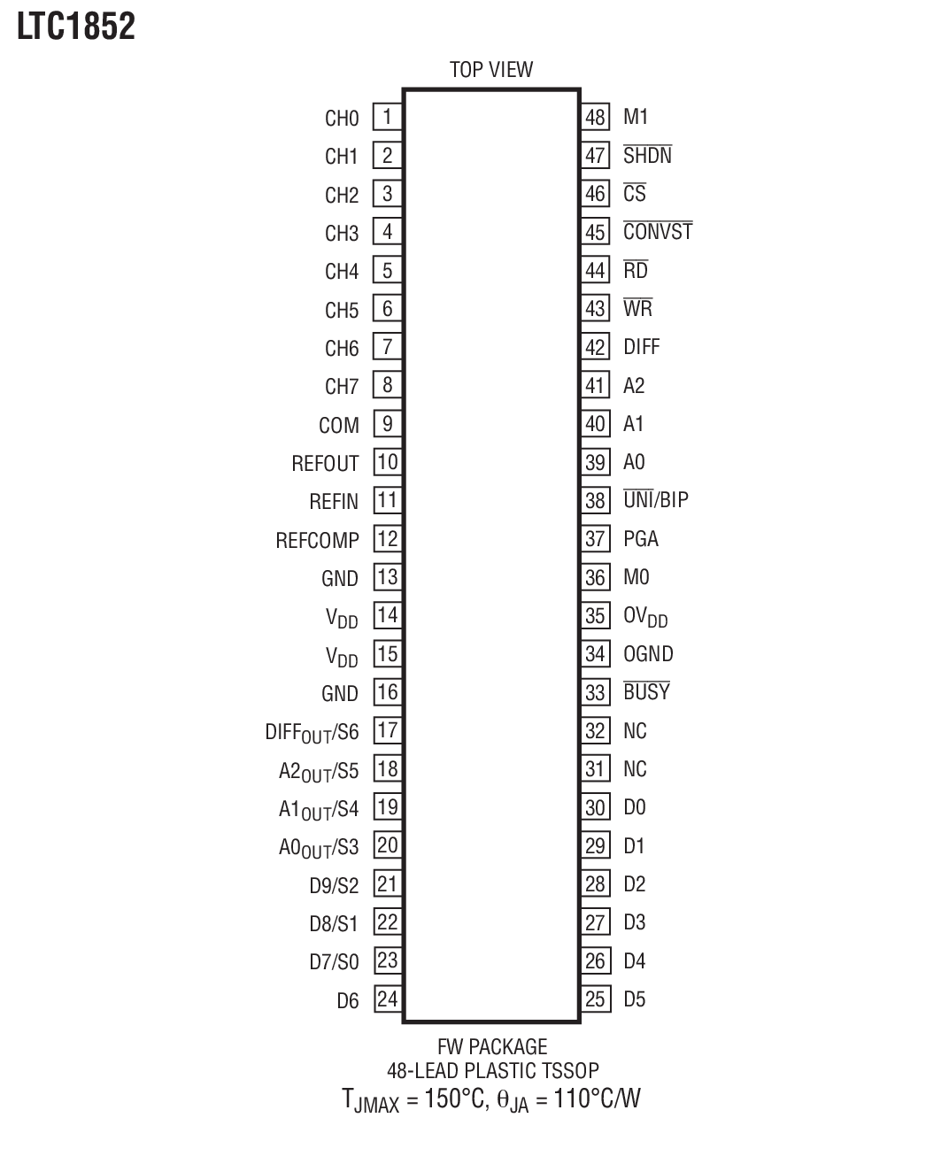 LTC1853װͼһ