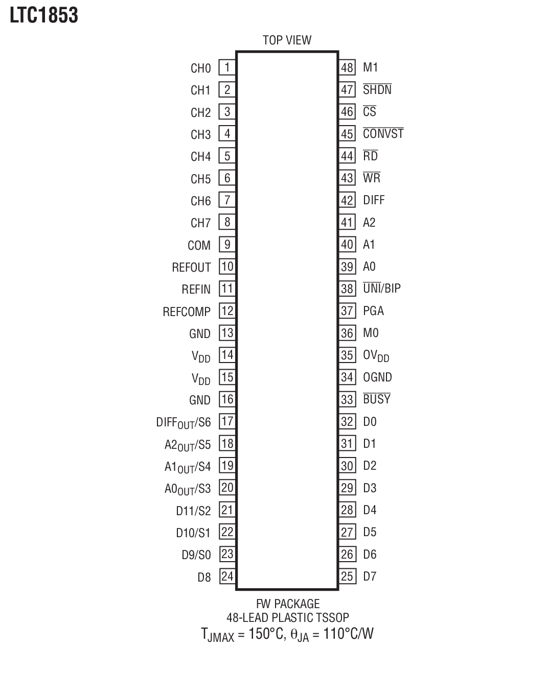 LTC1853װͼ