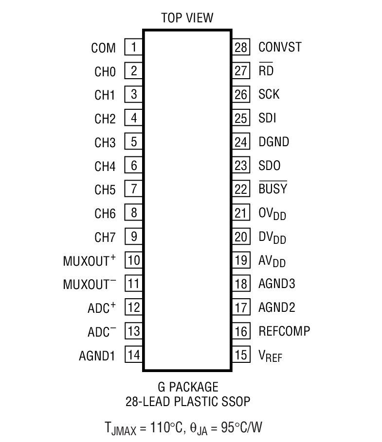 LTC1854װͼһ