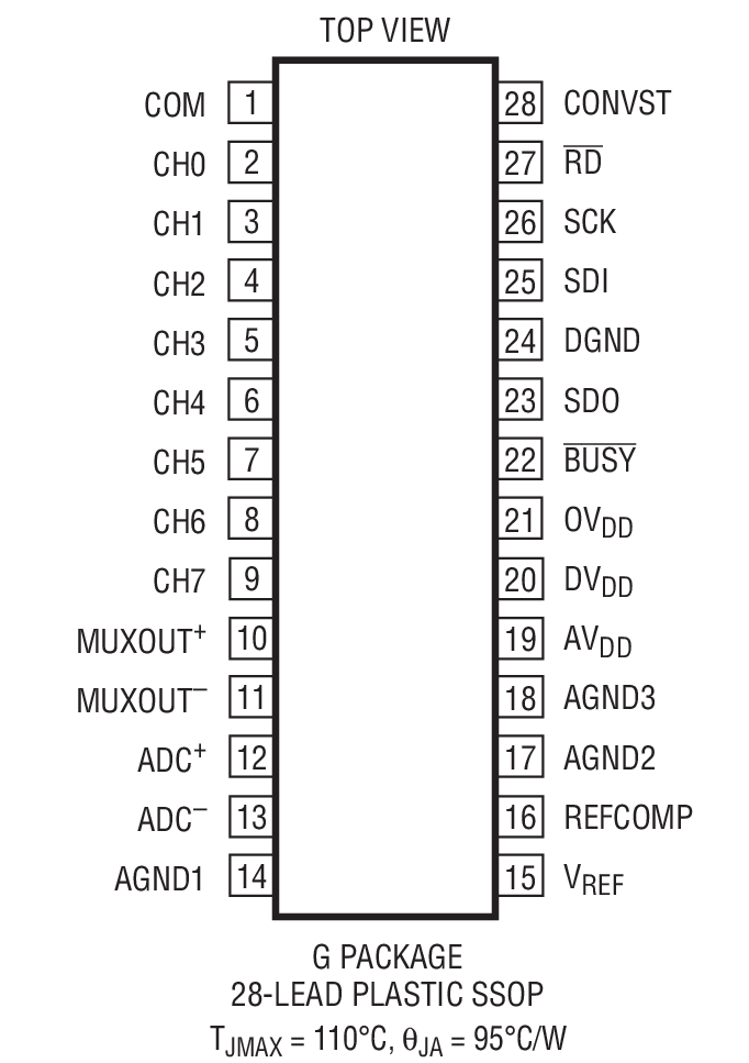 LTC1857װͼһ