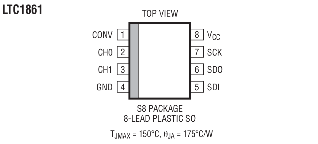 LTC1860װͼ