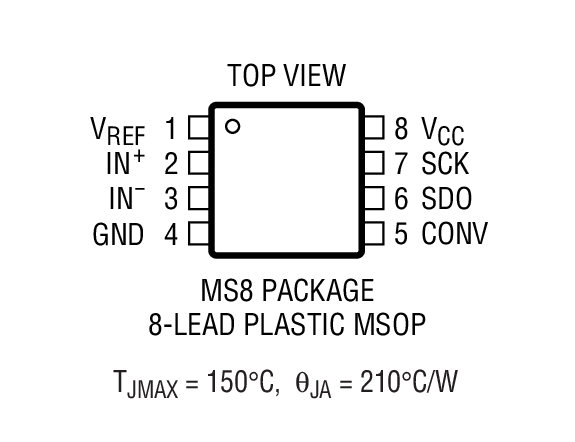 LTC1860Lװͼһ