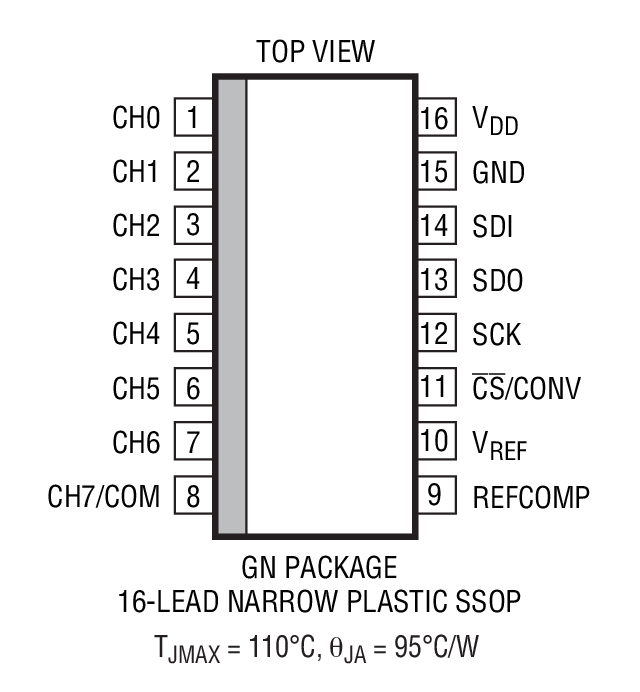 LTC1863װͼһ