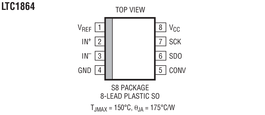 LTC1864װͼ