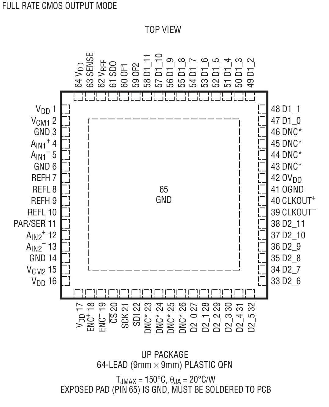 LTC2140-12װͼһ