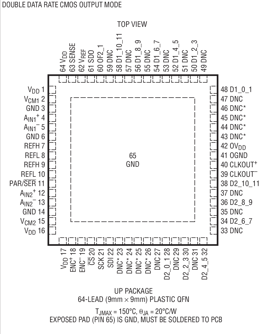 LTC2140-12װͼ