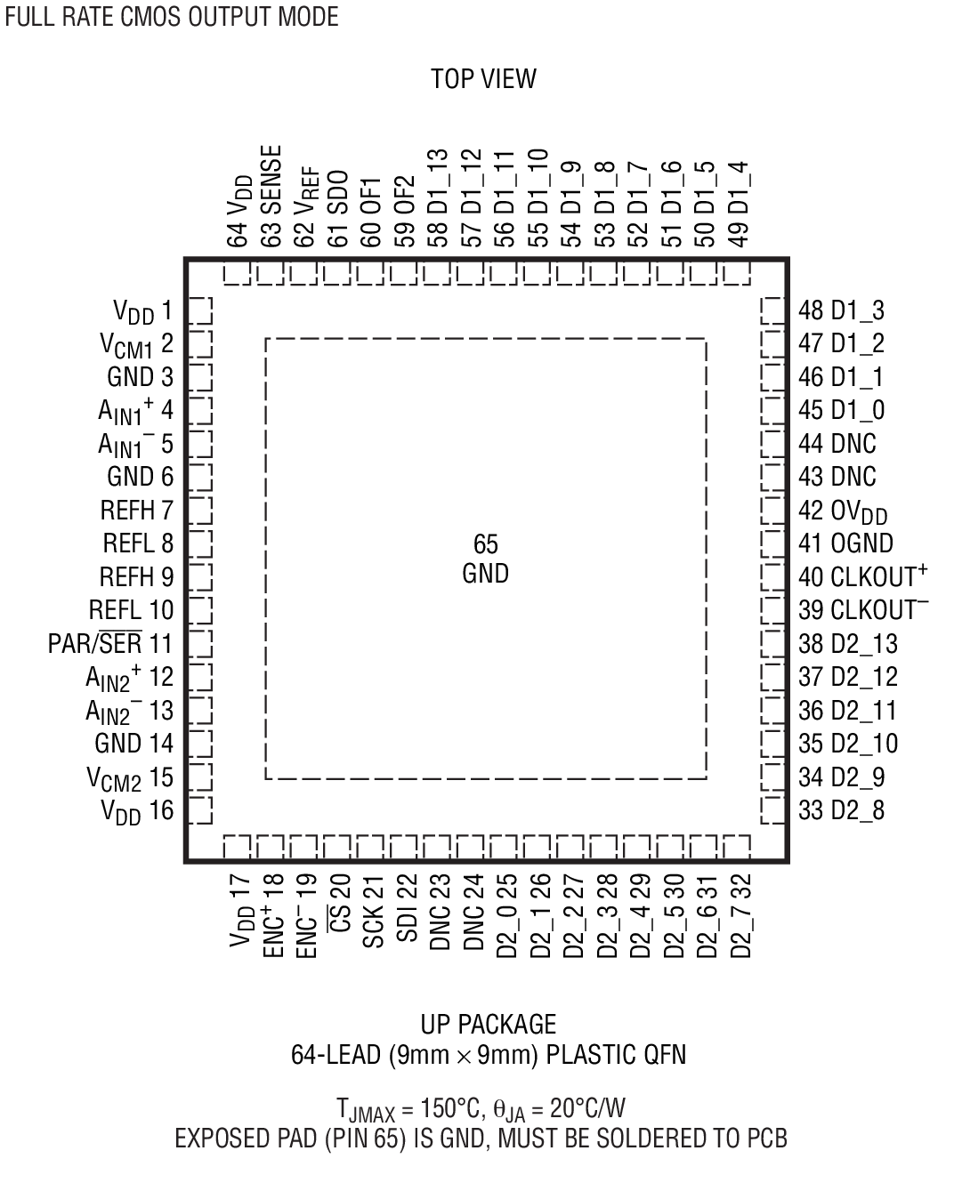 LTC2140-14װͼһ