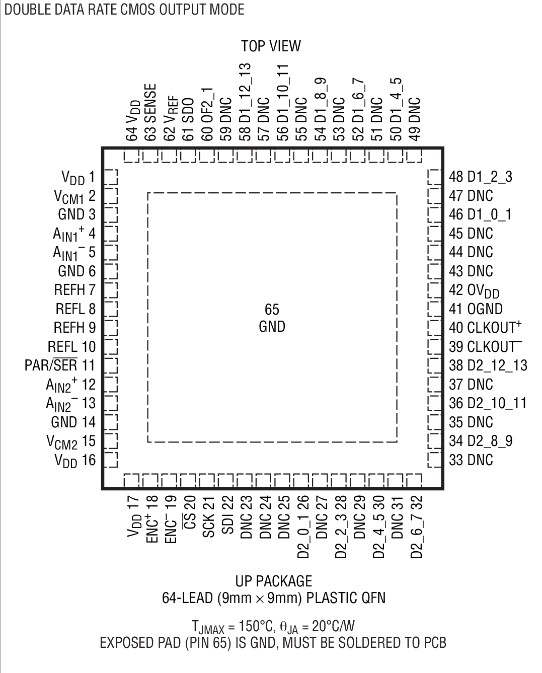 LTC2140-14װͼ