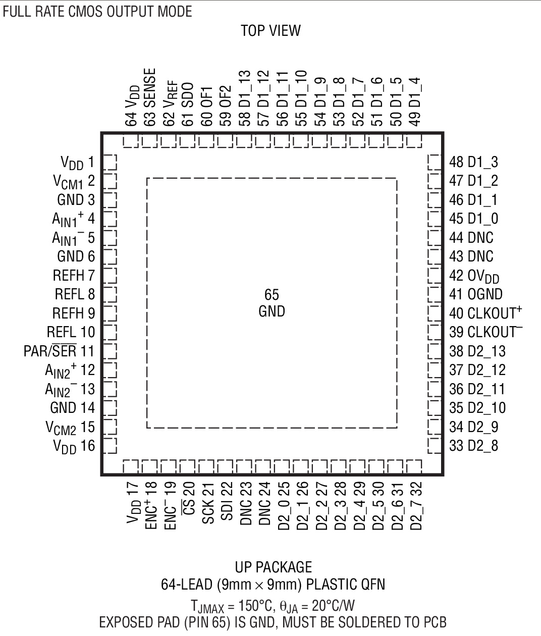 LTC2143-14װͼһ