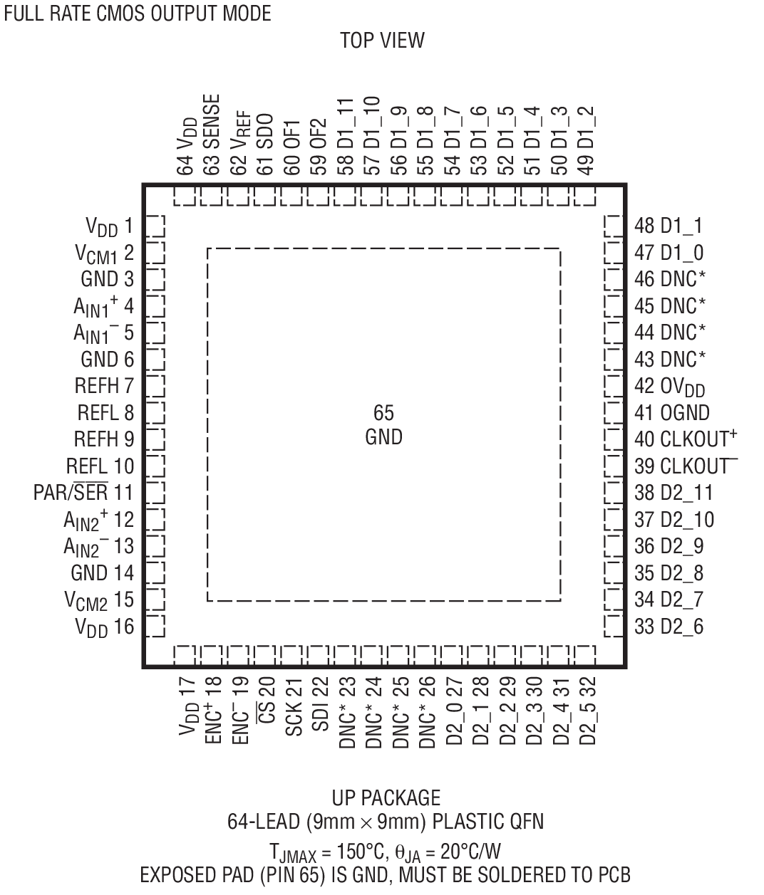 LTC2144-12װͼһ