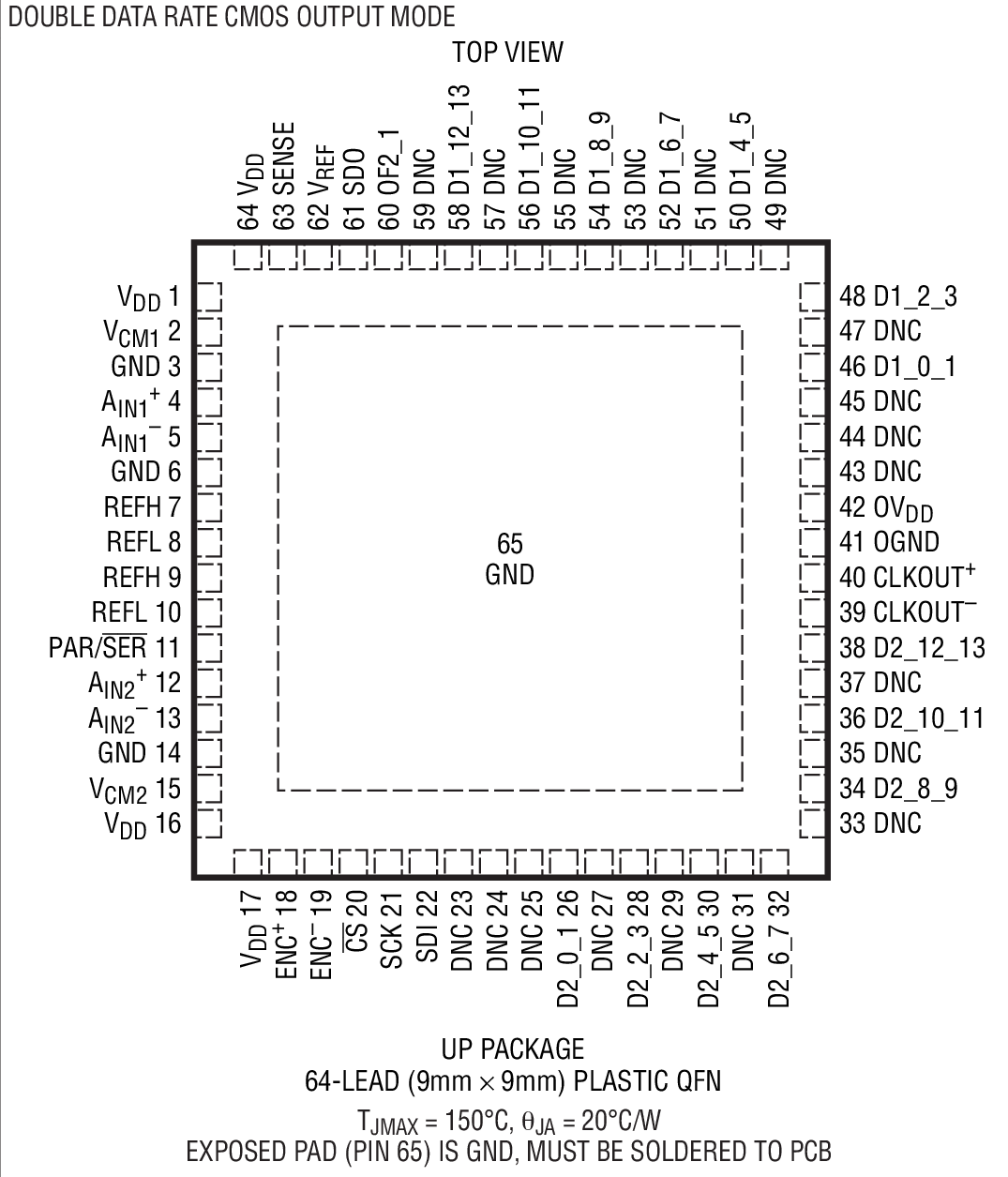 LTC2144-14װͼ