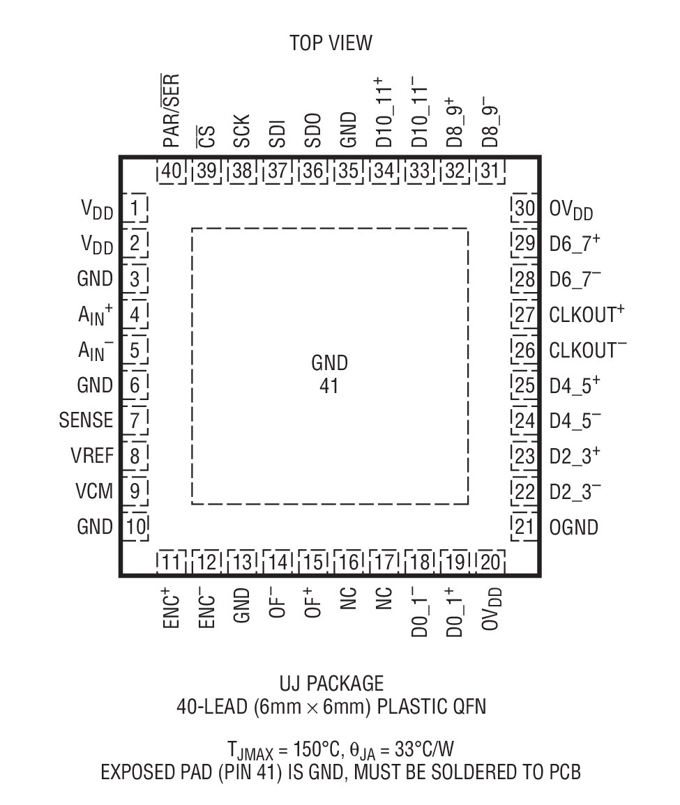 LTC2152-12װͼһ