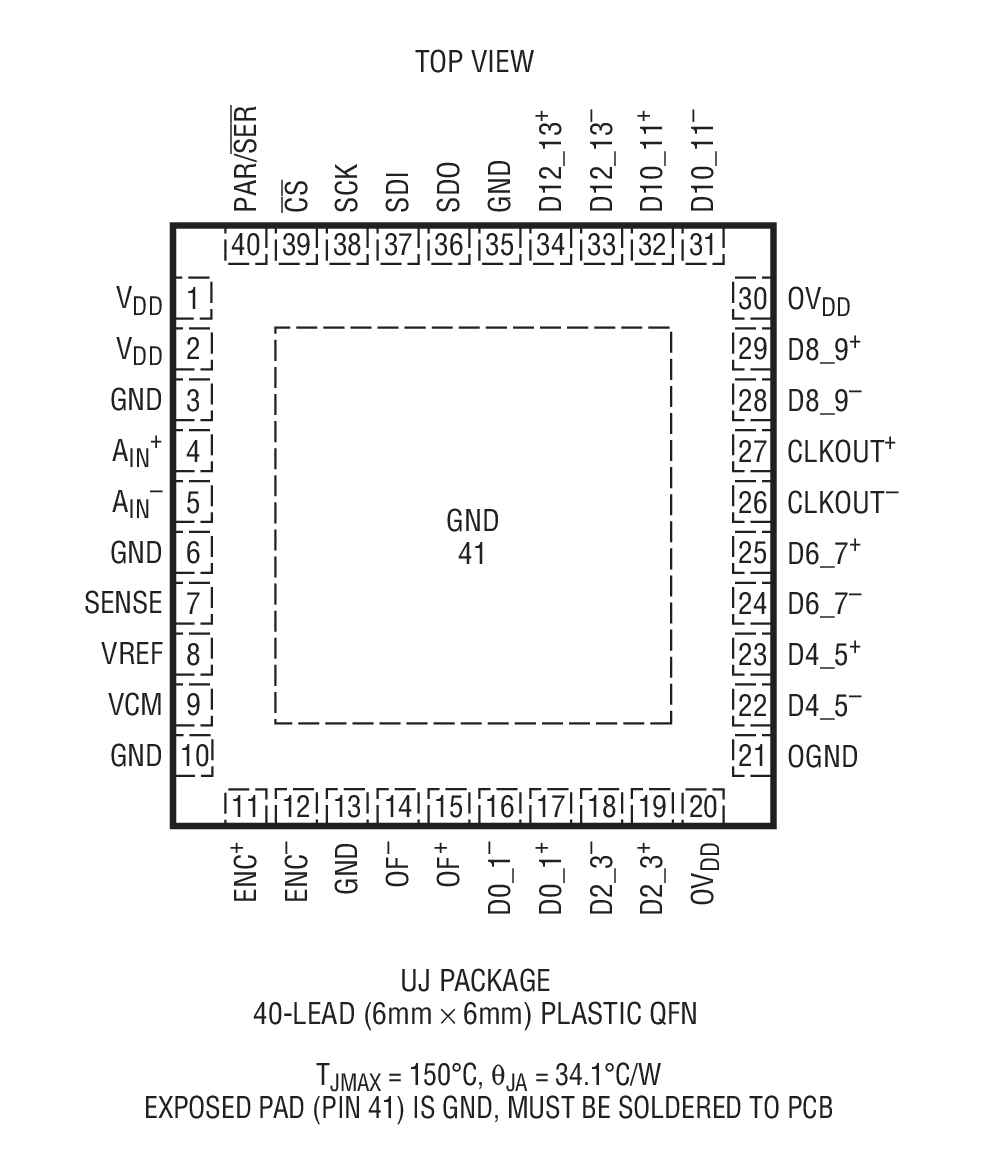 LTC2152-14װͼһ