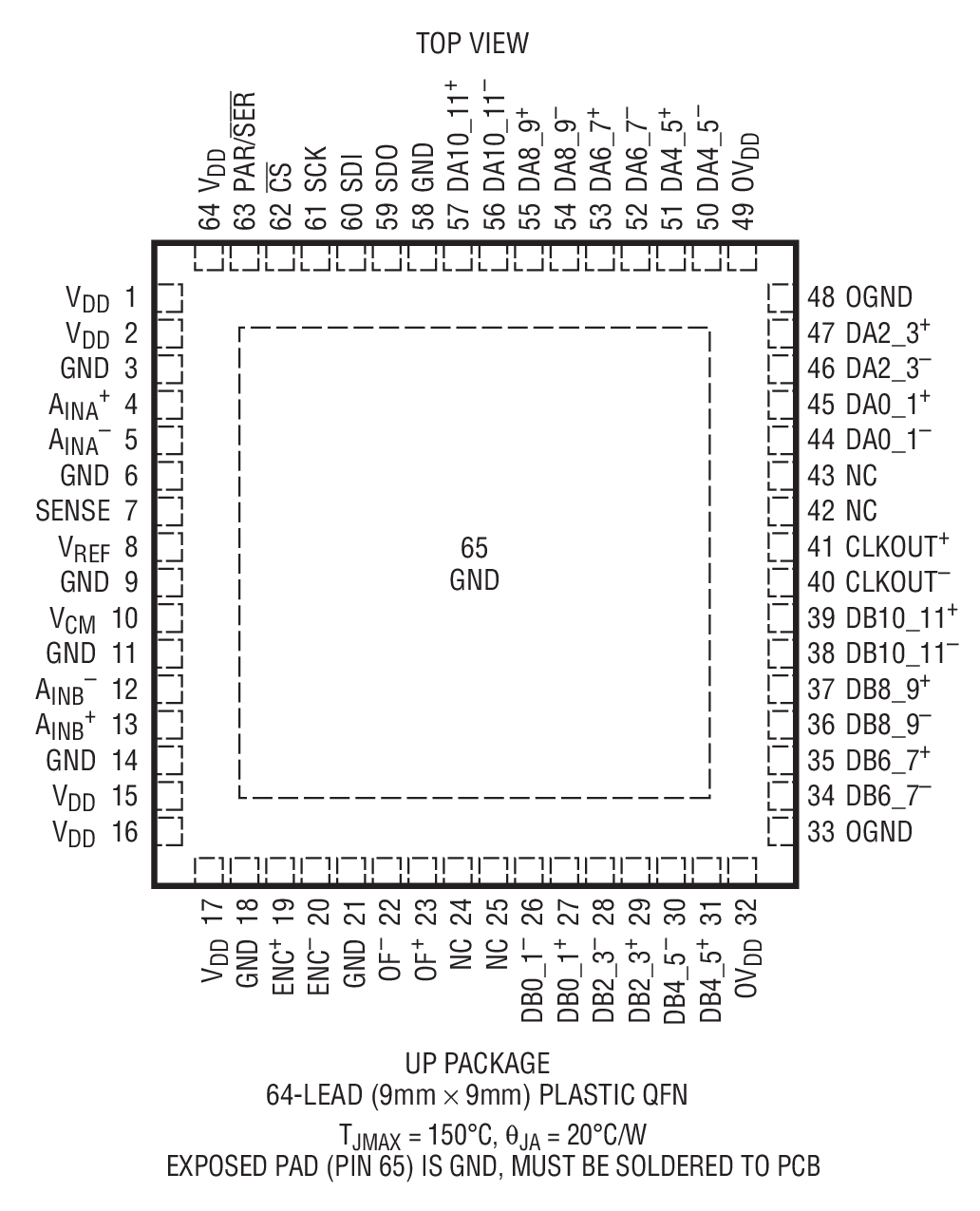 LTC2155-12װͼһ