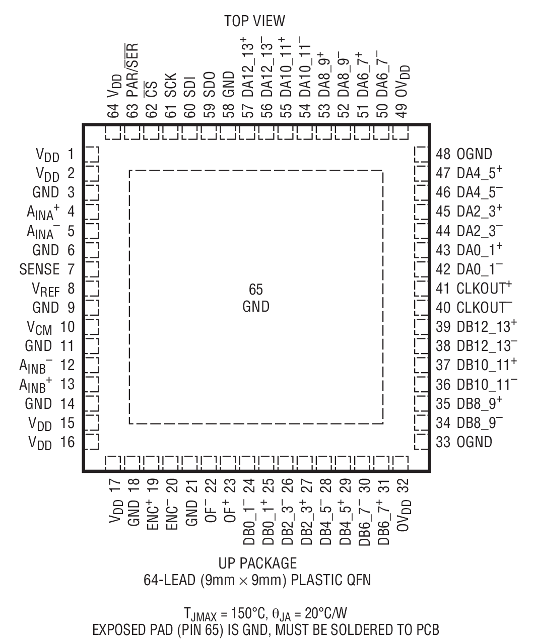 LTC2155-14װͼһ