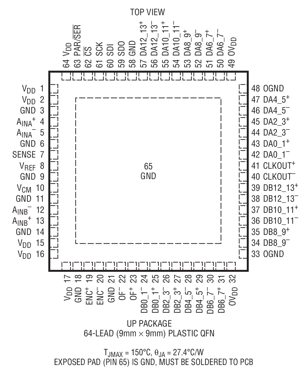 LTC2158-14װͼһ