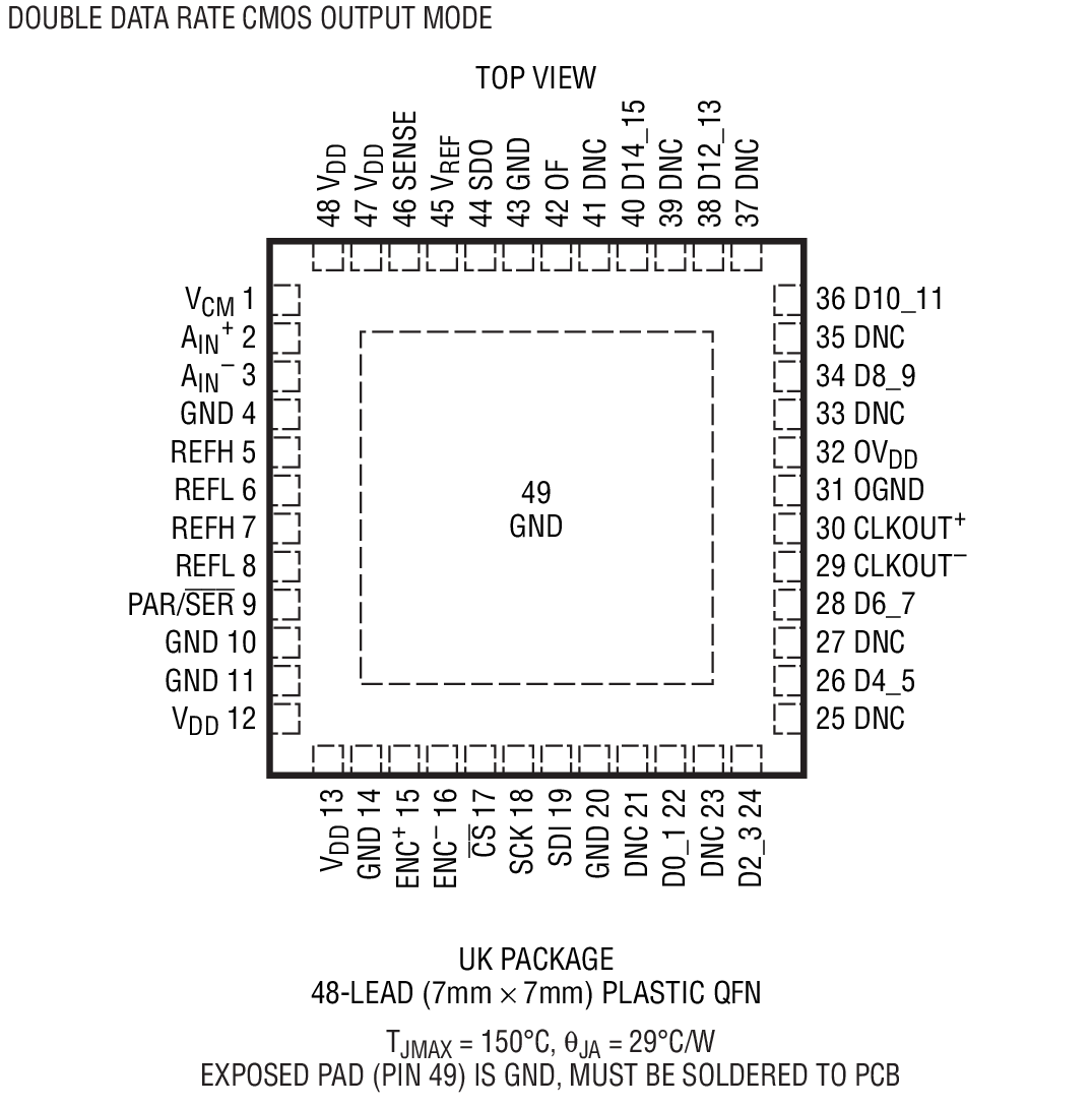 LTC2159װͼ