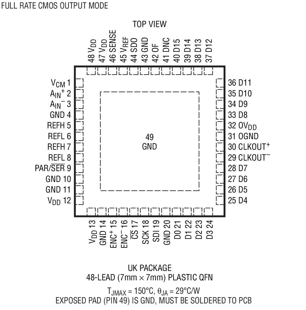 LTC2160װͼһ