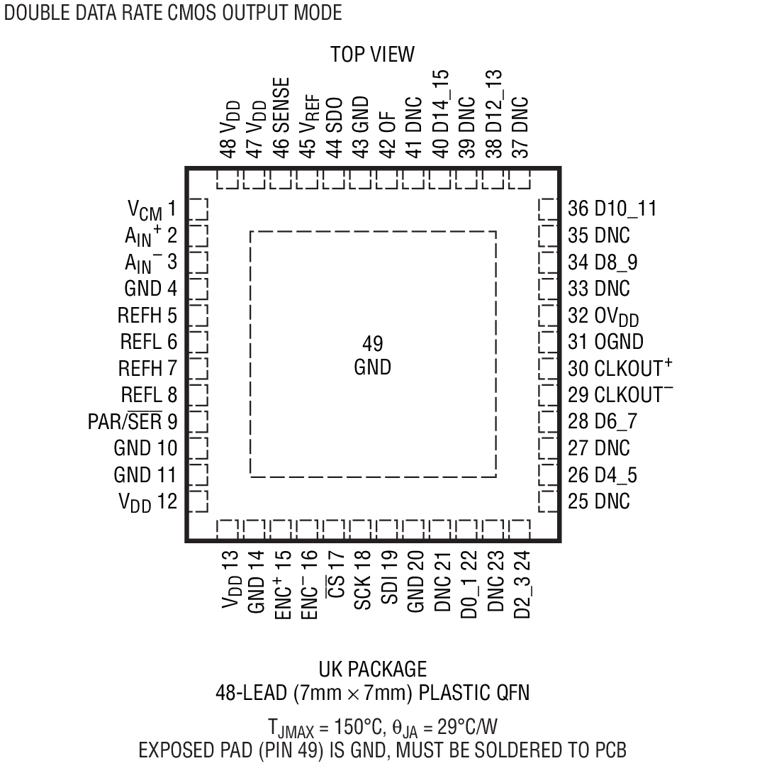 LTC2161װͼ