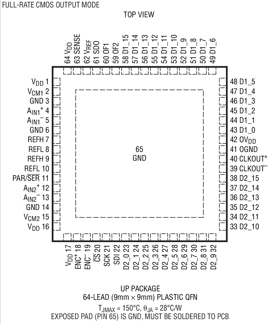 LTC2181װͼһ