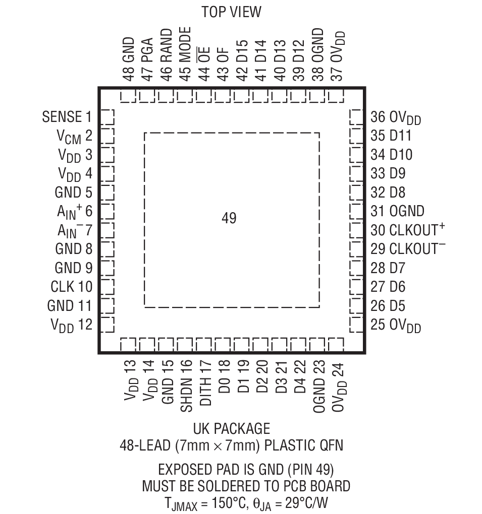 LTC2202װͼһ